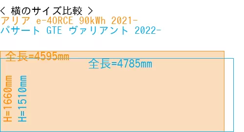 #アリア e-4ORCE 90kWh 2021- + パサート GTE ヴァリアント 2022-
